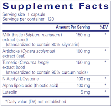 LVR Formula