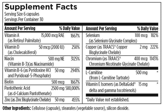 Acnutrol